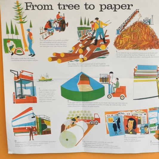 Vintage 1960s Large Graphic Poster - From Tree To Paper